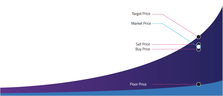 Understand Production Data Copy Better with Salesforce Partial Data Sandbox Pricing