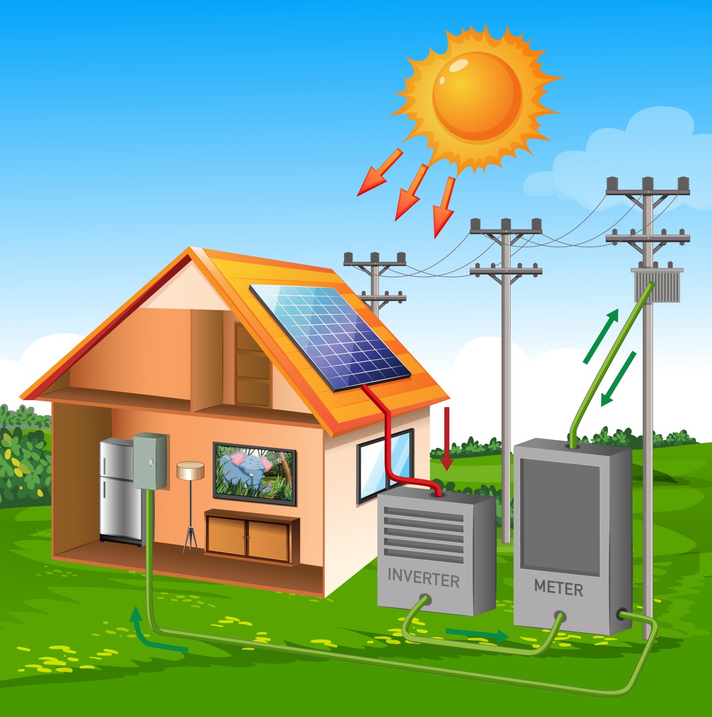 Using solar energy at home